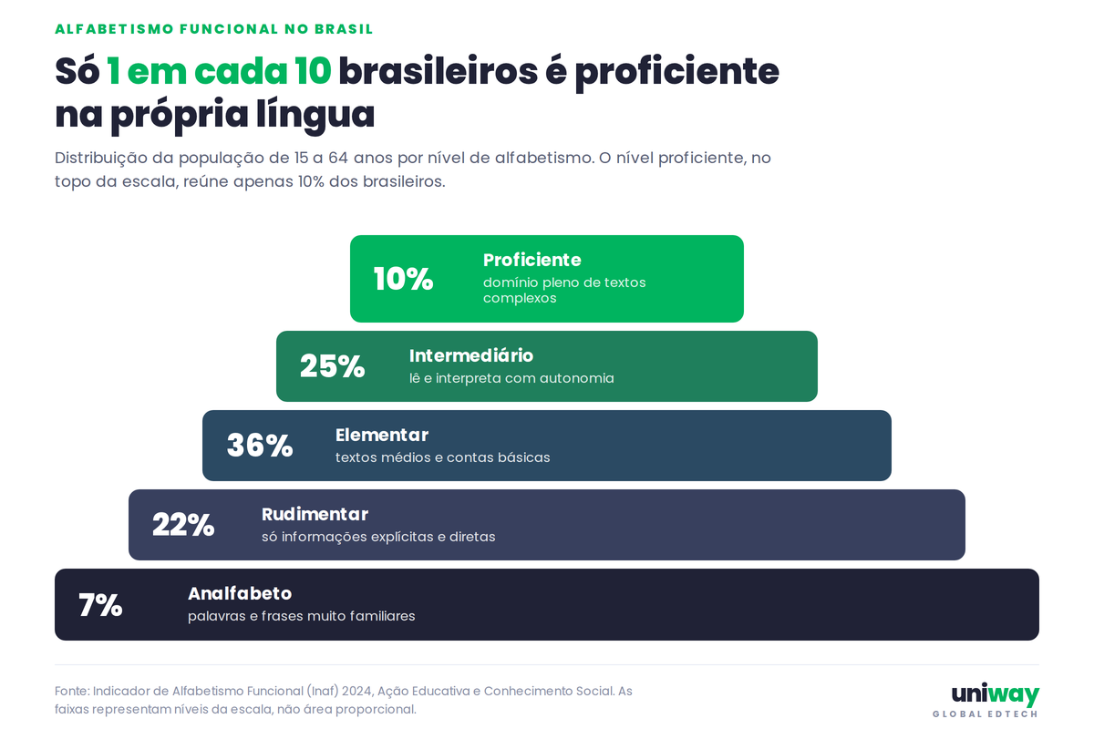 Leia mais sobre o artigo Fluência em inglês em 6 meses? Os dados dizem outra coisa