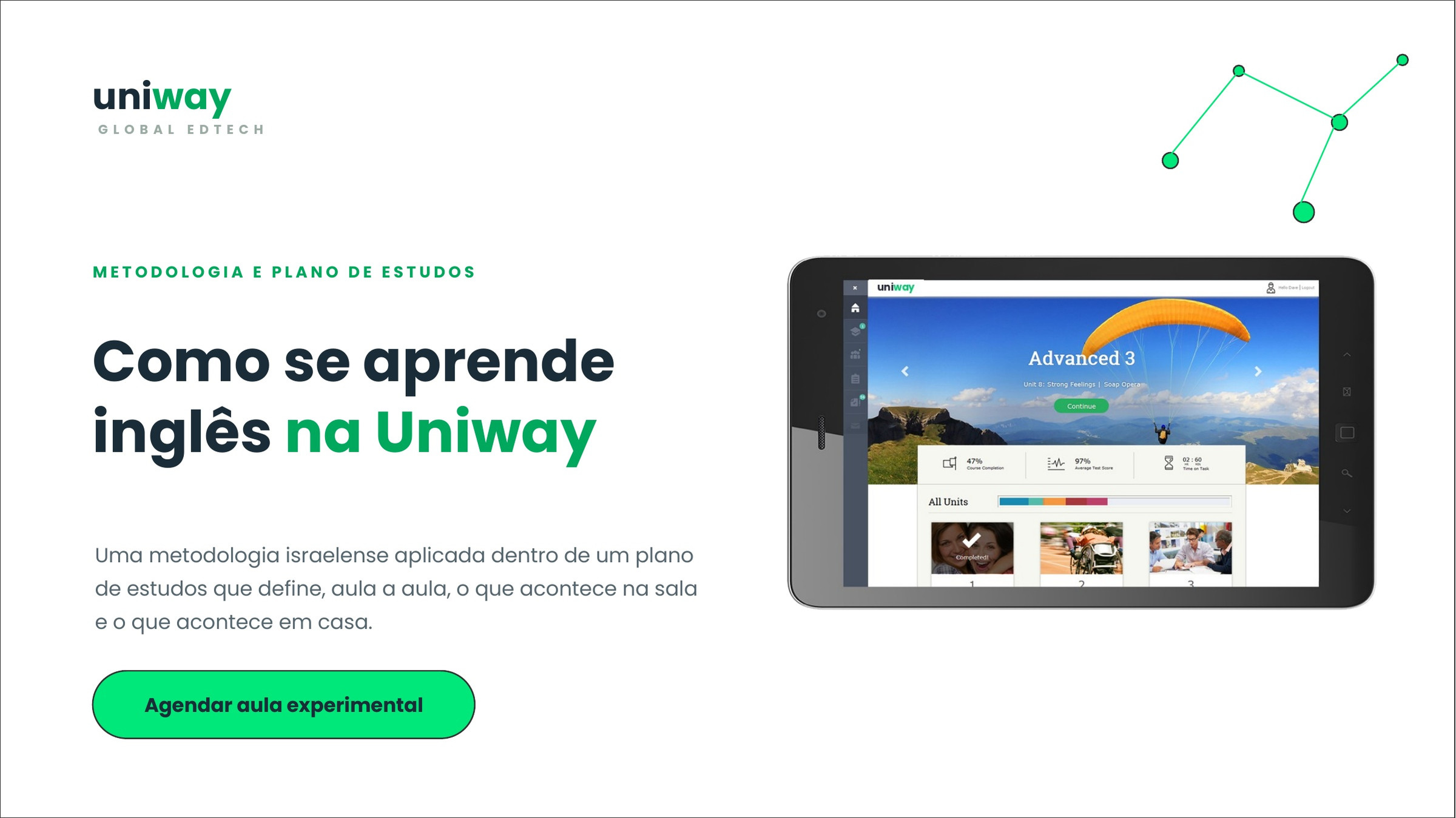 Como se aprende inglês na Uniway: metodologia e plano de estudos