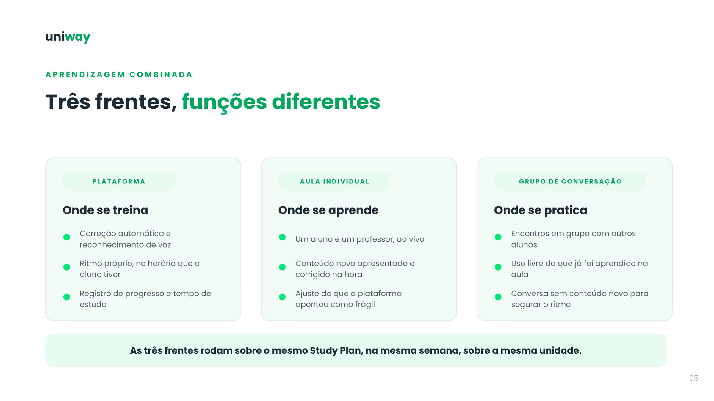 Três frentes: plataforma, aula individual e grupo de conversação