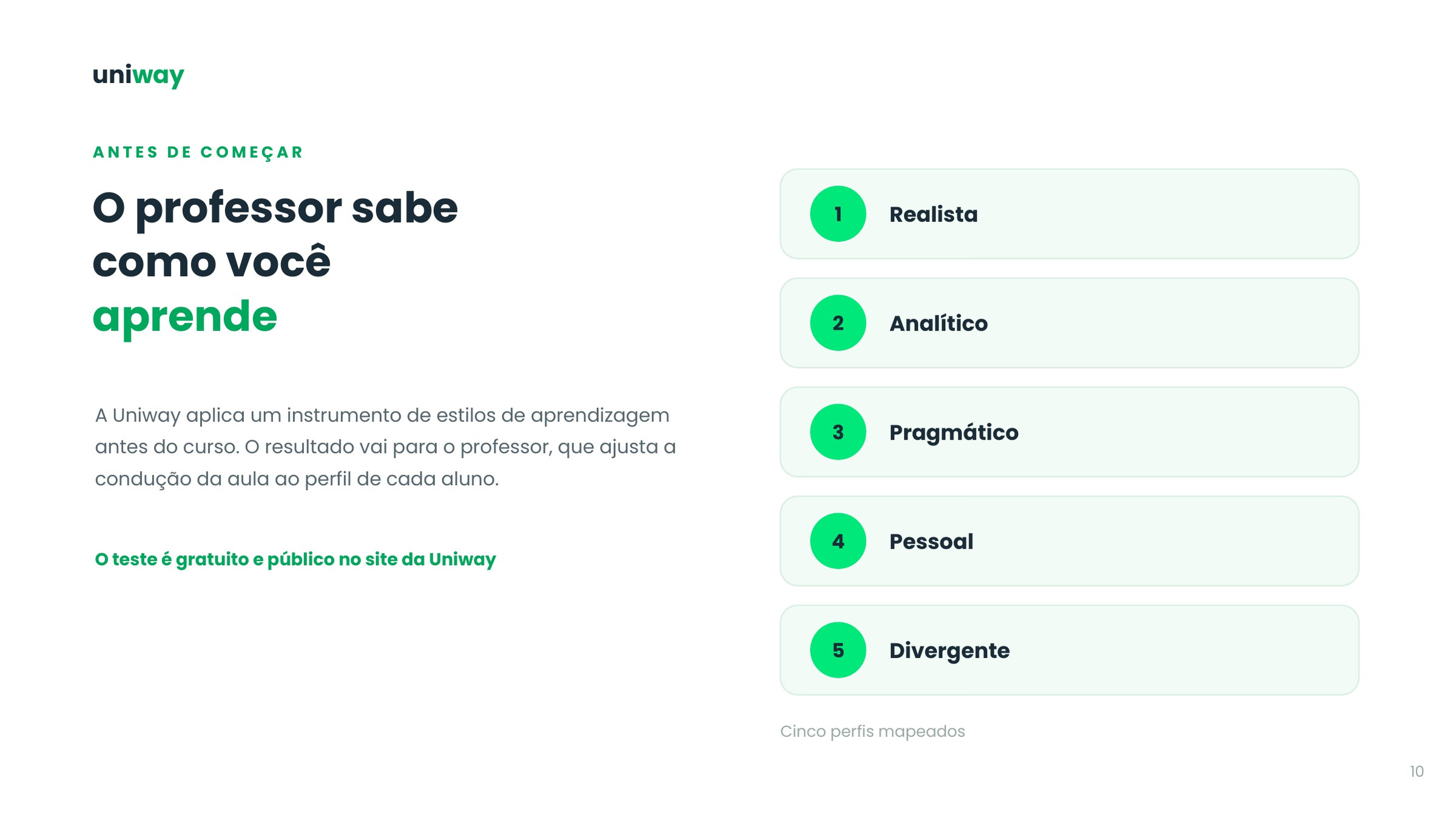 Os cinco perfis de estudo mapeados antes do curso