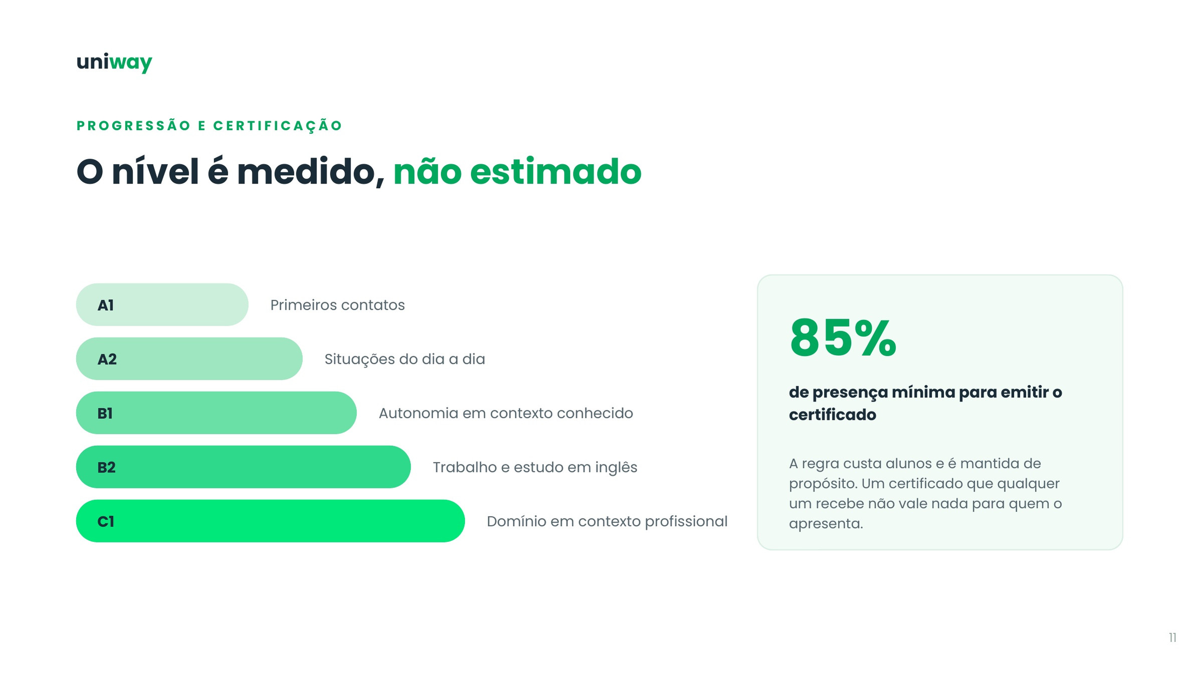 Progressão do A1 ao C1 e presença mínima para o certificado