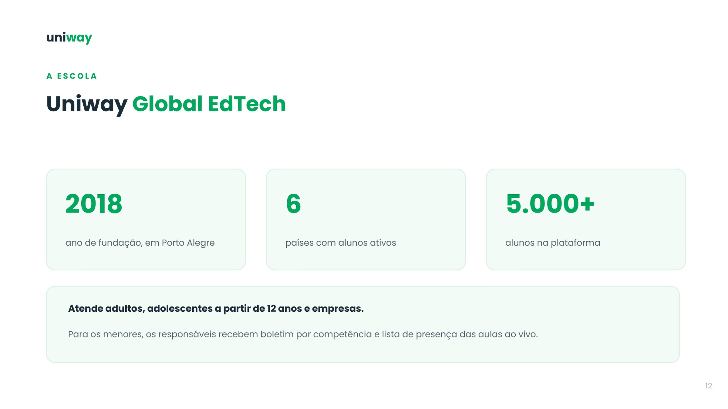 Uniway Global EdTech em números